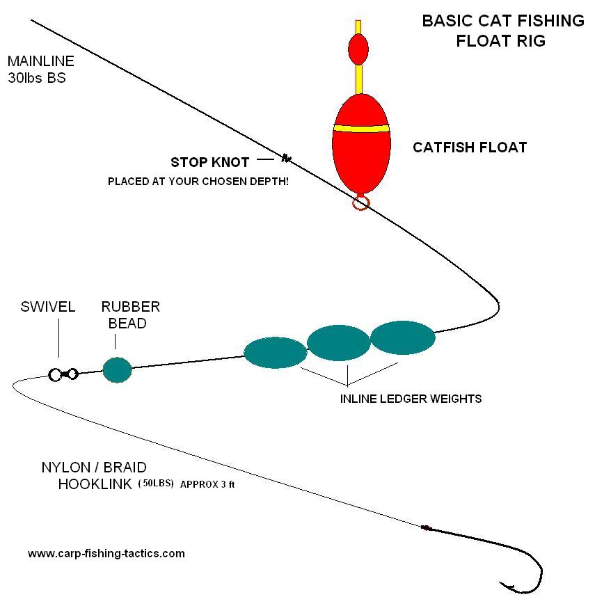 Float Rig Catfish