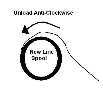 How to load fishing line What causes line twist?