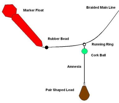 Setting up marker float to feature find lake bed areas to place end tackle